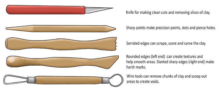 There are multiple clay tools that all work differently, so you can use them for different jobs. Here are just a few: