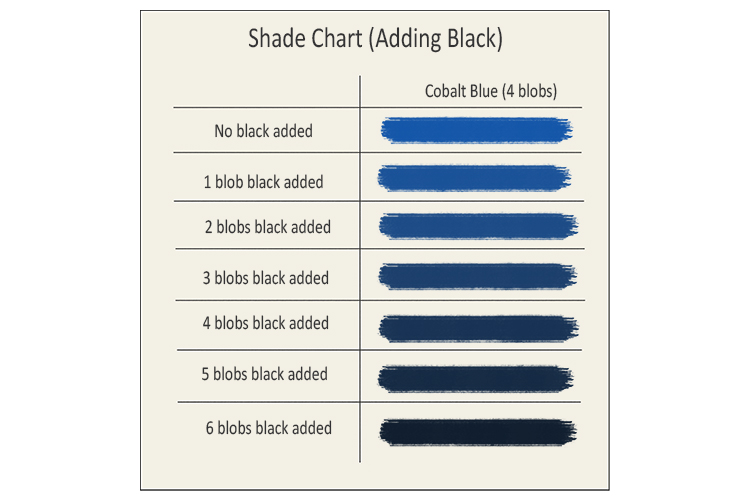 For example, a shade chart based on a cobalt blue paint from the tube would appear like this: