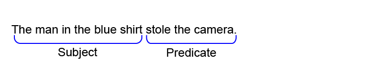 Example of sentence