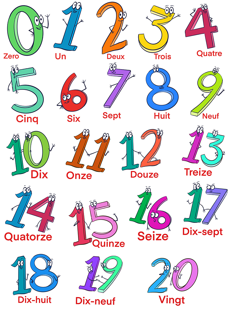 Dealing with numbers in the French Language will be much easier if you know about a few quirky things right from the start.