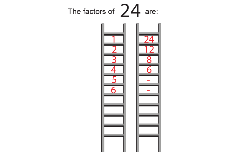 Fill out ladders 1 and 2 and take the prime factors