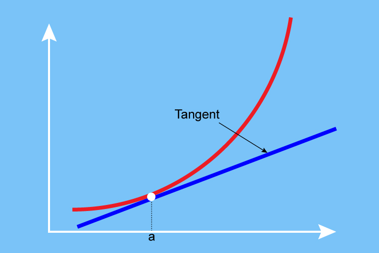 This tangent is meeting the curve so it is a tangent, the meeting point can be anywhere on the curve
