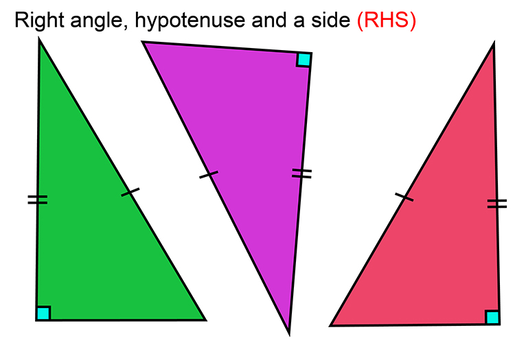 The RHS is if 2 right angle triangles have the same length of hypotenuse and one other side they will be congruent