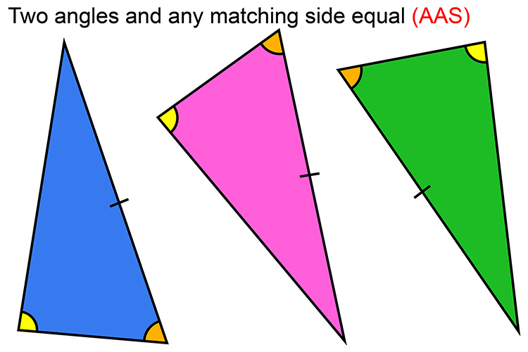 The AAS rule is if 2 angles within both triangles are the same then they are both congruent