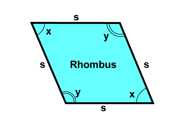 The opposite angles on the inside of a rhombus are of equal measure