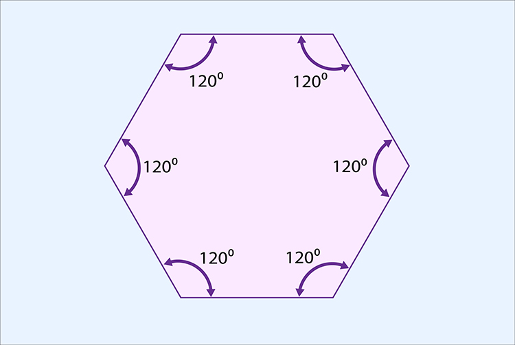 The internal angles of a hexagon divided by 360 makes 3, this is a whole number meaning it will tessellate