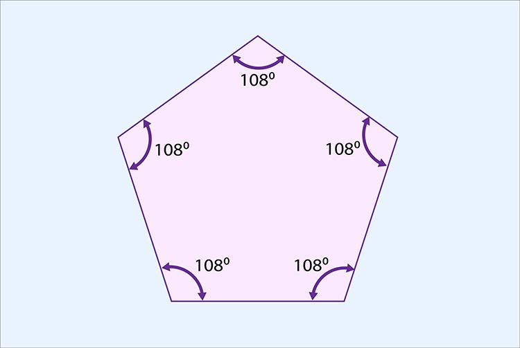 The internal angles of a pentagon divided by 360 makes 3.33, this is not a whole number meaning it will not tessellate