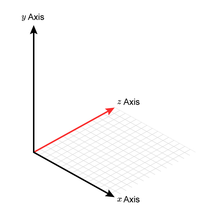 Adding a grid between the x and Z axis shows the floor of the graph