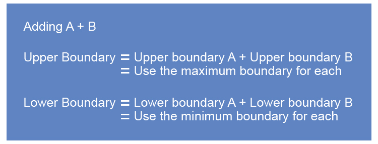 Guide to find out what to add together to get a lower and upper bound