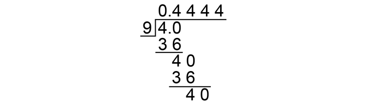0.4444 can also be a recurring decimal but make sure it has the dot or dash above the repeated number