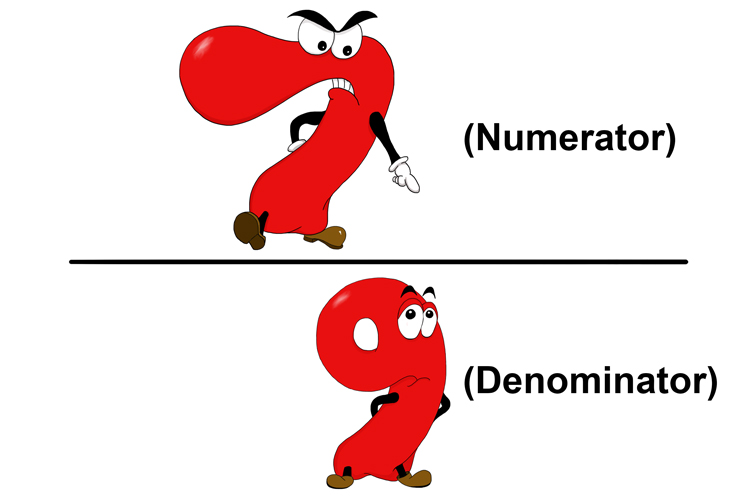 The numerator is at the top and denominator at the bottom