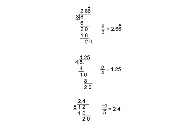 Ordering fractions by size method 3 example 1