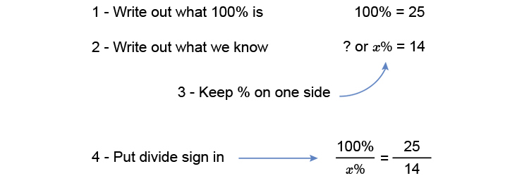 Guide to finding a percentage in a common exam question example 1