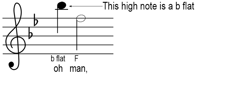A male singer knows the highest note he can reach is an F. He's given Life on Mars by David Bowie. He can see that the highest note in the sheet music is a b Flat.