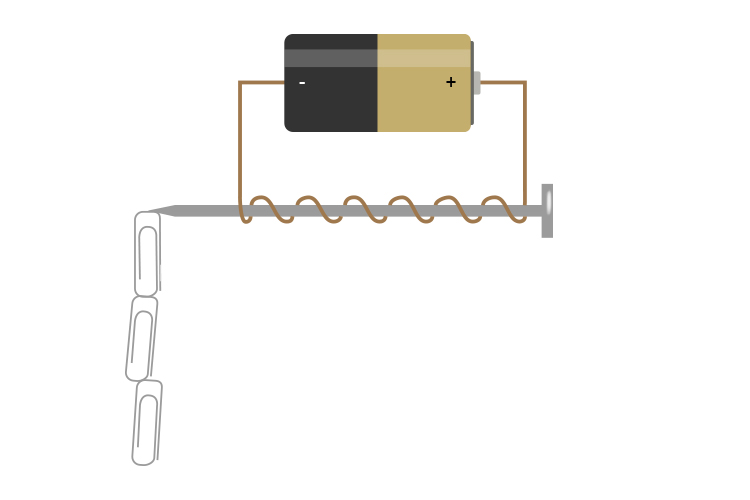 An electromagnet picking up 3 paperclips