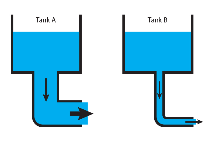 Two tanks of water.