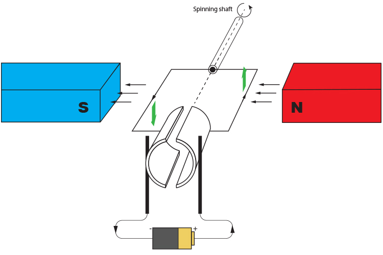 Reversing the current and the magnetic field does not reverse the motor