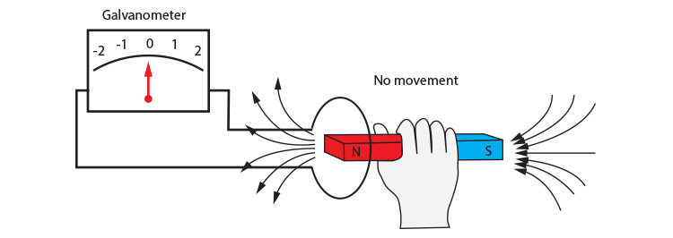 No movement of the magnet will not induce a current.