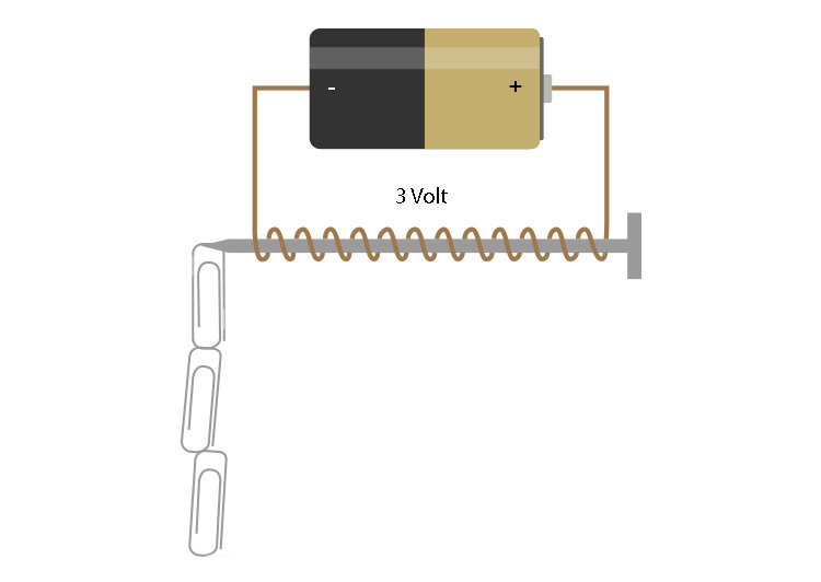 Electromagnet with a 3 volt battery.