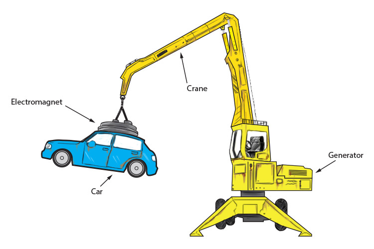 Lifting a car using a crane and electromagnet