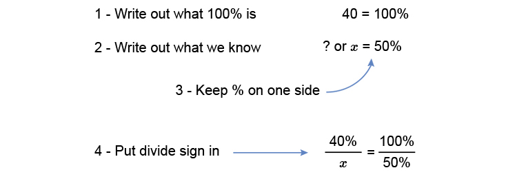 Guide to work out a percentage of a percentages