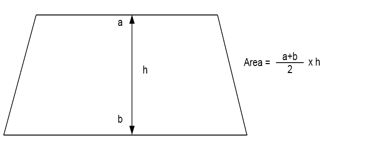 This is how to calculate, the area of a trapezium.