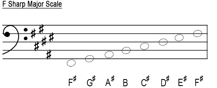 bass clef f sharp major