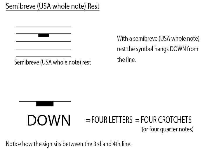 How to remember the symbols for music rests semibreve