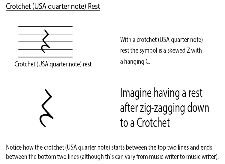 How to remember the symbols for music rests crotchet