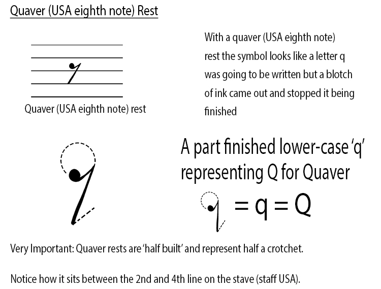 How to remember the symbols for music rests quaver