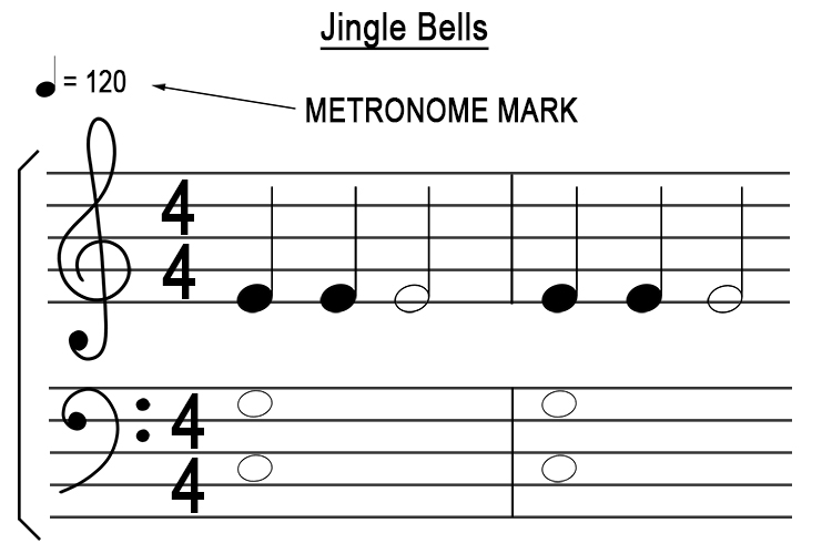 The metronome is set to tick to the figure given on most sheet music: