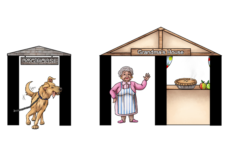 Inside the dog house is the dog and "D" is for dog. Inside Grandma's house is Grandma's famous apple pies just freshly baked. We have then "G" for Grandma and "A" for apple pies.