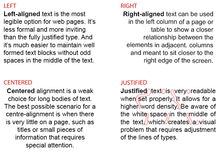 What is Justified, Centred, Flush Left & Right Text Alignment?