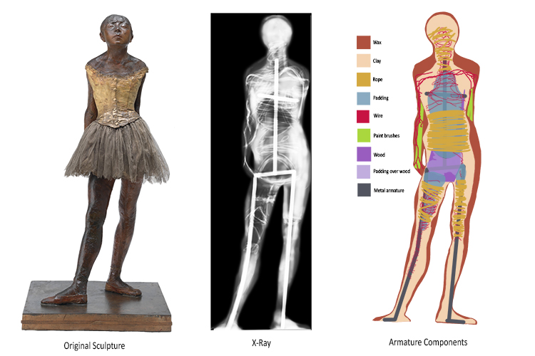 Here you can see, with the help of x-ray photography, that Edgar Degas used multiple materials to build an armature.