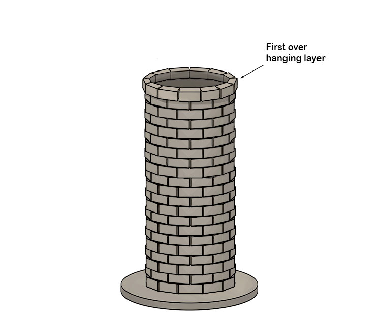 Add another layer of bricks but have each brick slightly overhanging the layer below