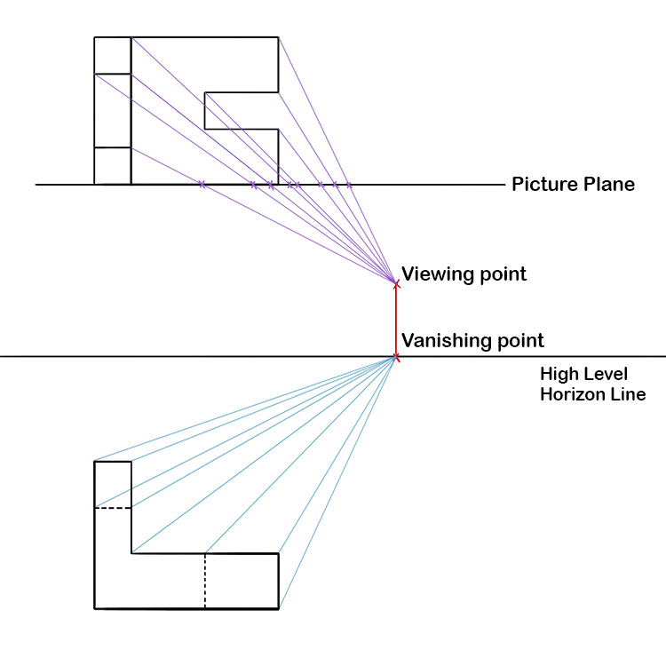 Now you can join all the side elevation corners with the vanishing point