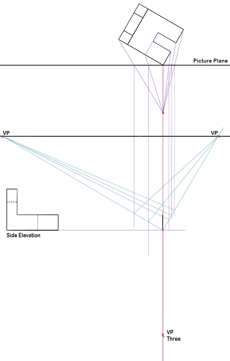 Next we need to project the points where our viewing point crosses the picture plane vertically down. From here we can draw more vanishing points out to meet these vertical lines