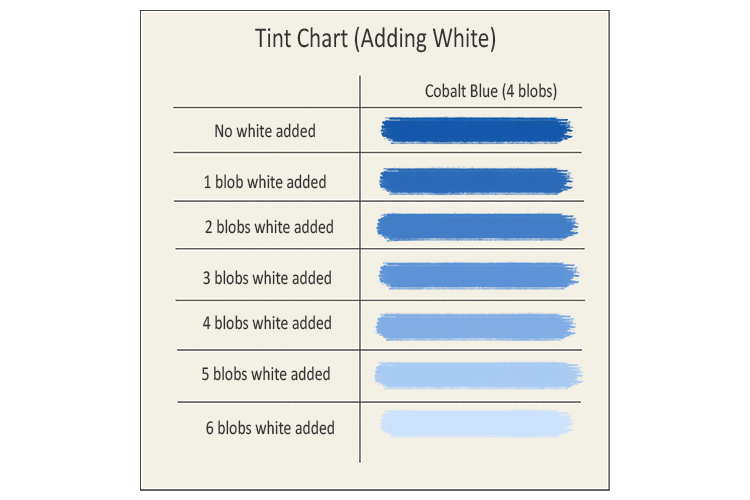 For example, a tint chart based on a cobalt blue paint from the tube would appear like this:
