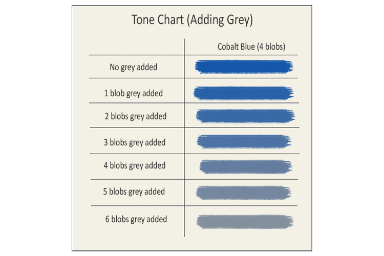 For example, a tone chart based on a cobalt blue paint from the tube would appear like this: