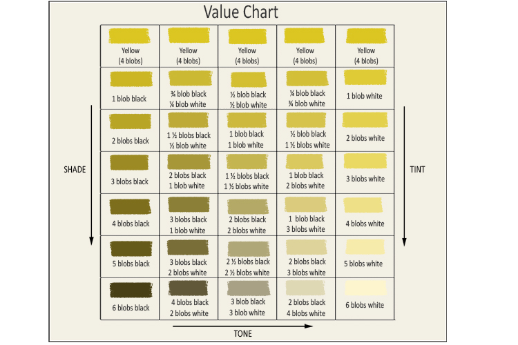 yellow colour value chart