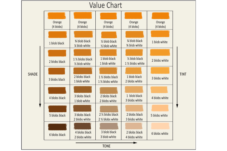 orange colour value chart