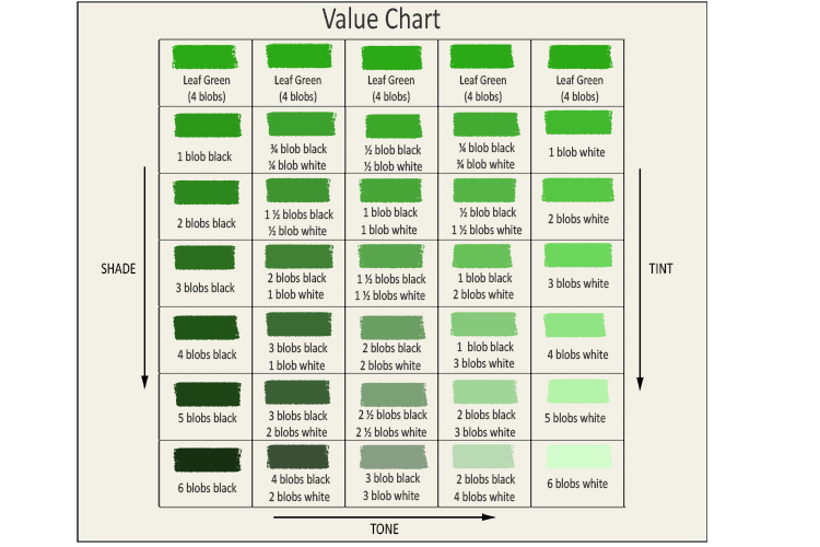 green colour value chart