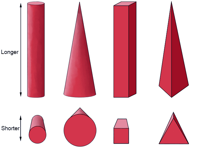 These four shapes look shorter when (foreshortening) they are pushed over.