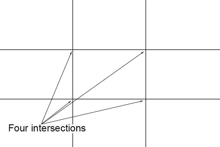 Note how there are four intersections.