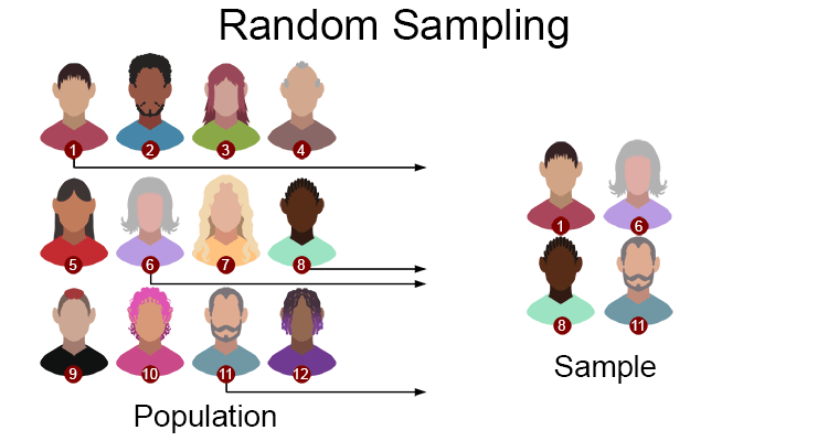 random sampling - Mammoth Memory definition - remember