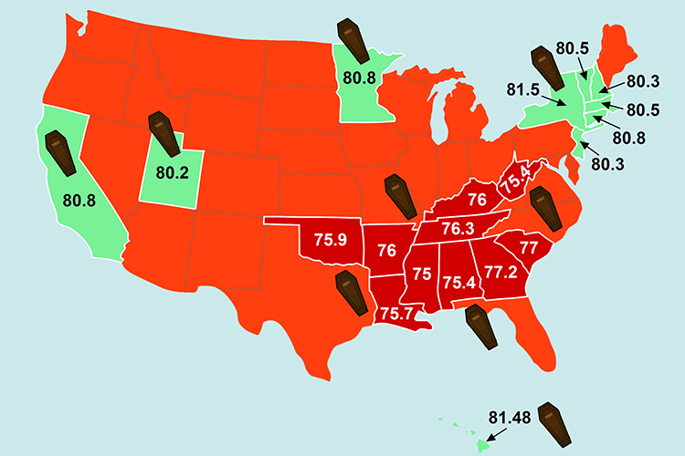 The map shows that the life expectancy for south east states of America the life expectancy is much lower compared to Hawaii or new York state