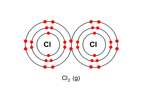 Изобразите электронное строение атома хлора. Строение атома хлора. Схема хлор в химии.