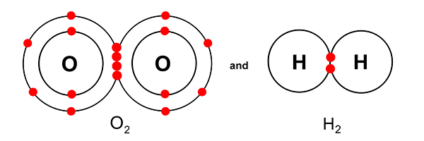 The moles of ideal gas is about 24L about the same as a ball