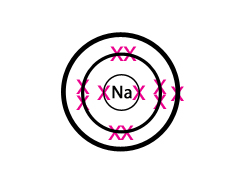 Electrons orbit the nucleus of an atom orbits are called she