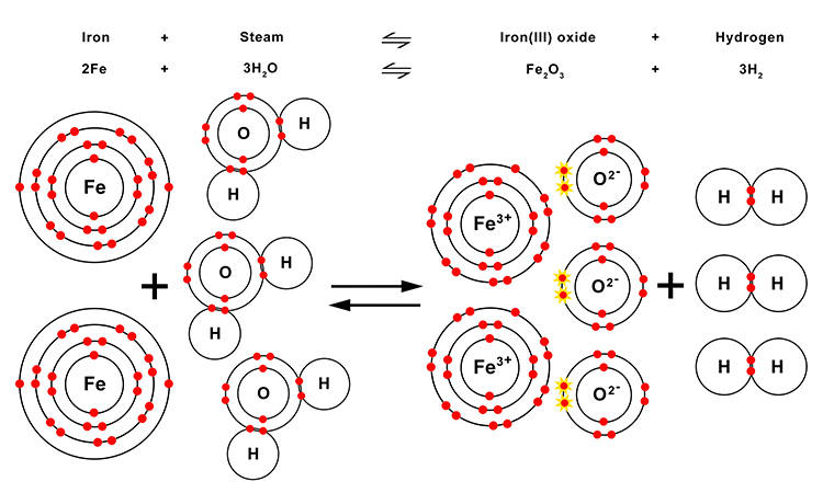 Iron Introduced To Heat And Steam Turns To Black Iron Oxide